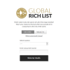 Online kalkulator Global Rich List powie Ci, jak bogaty jesteś
