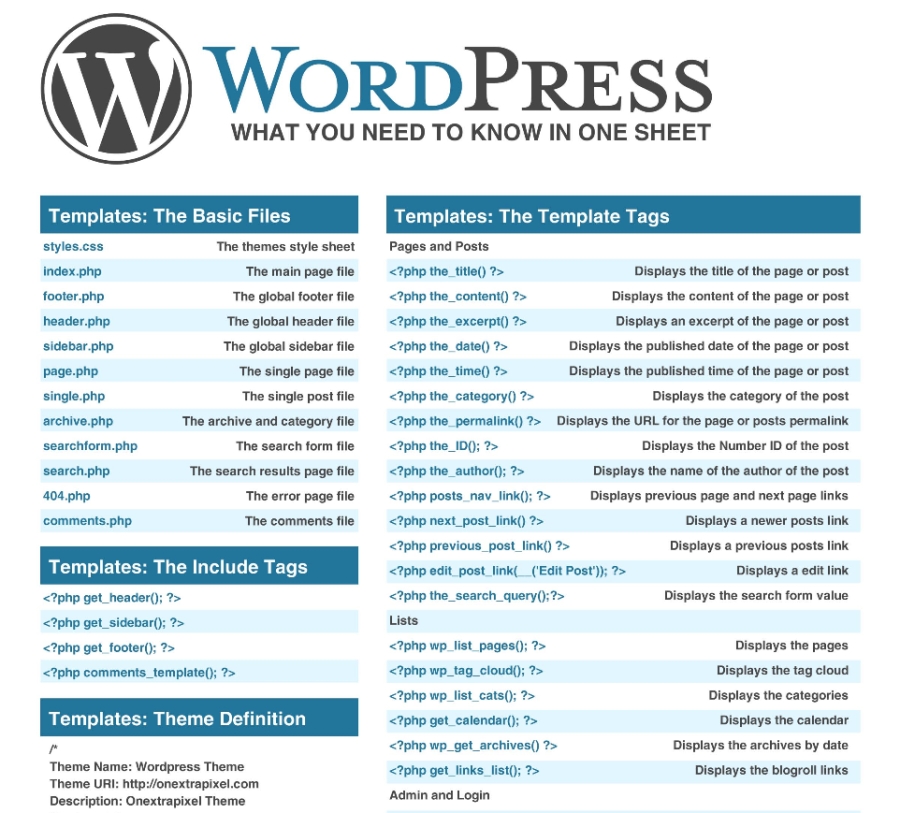 Ściągi dla programistów - WordPress