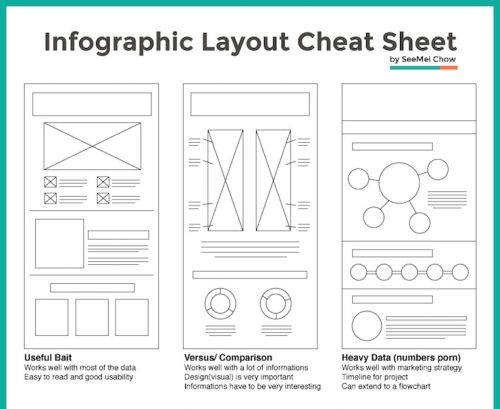Jak zaprojektować infografikę i layout
