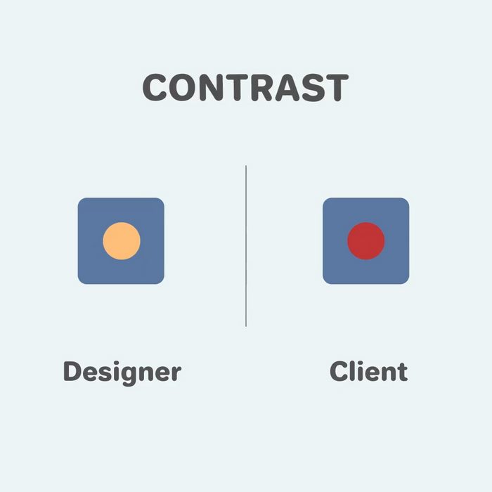 Klient i freelancer - różnice