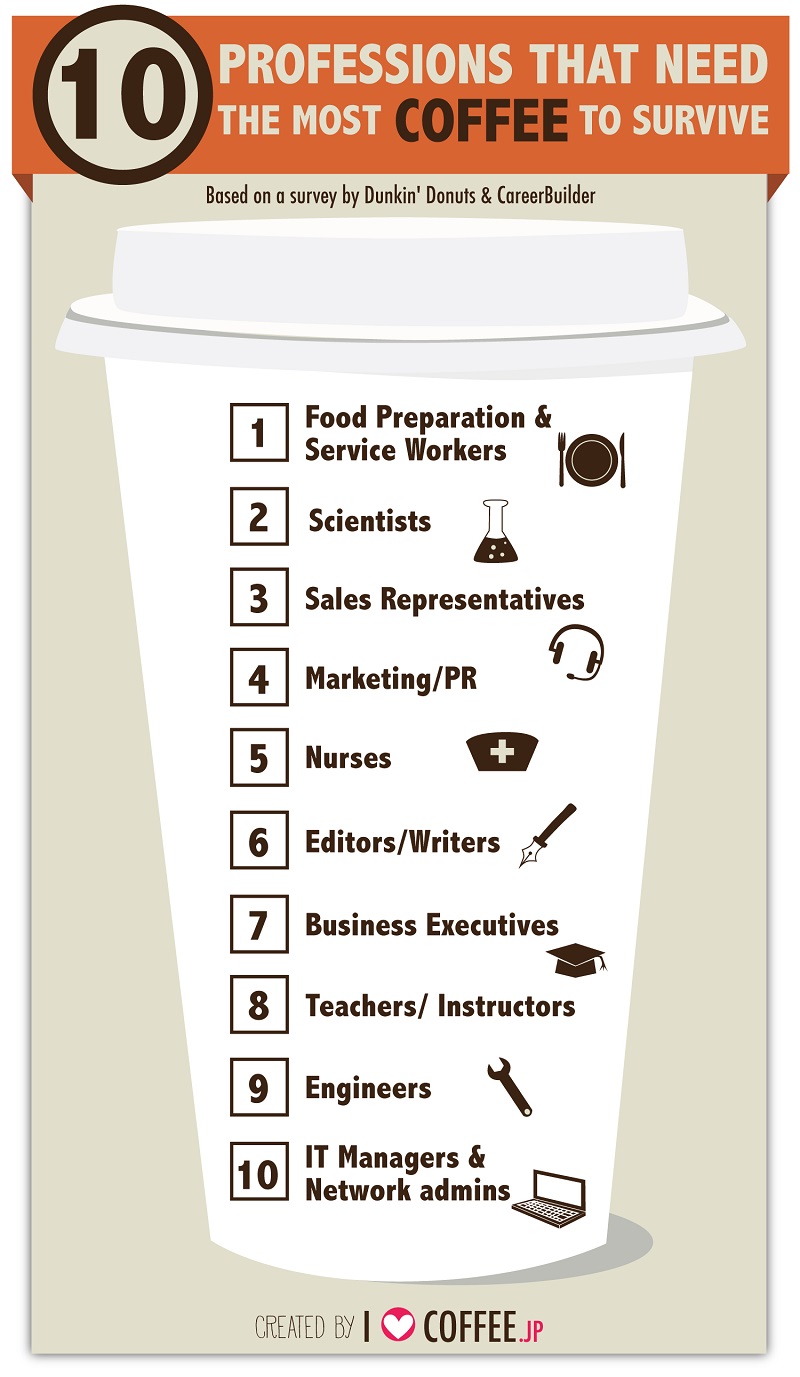 Ile kawy piją freelancerzy?