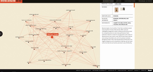 Nowe trendy w projektowaniu - interaktywne grafiki i mapy powiazań dla freelancerów
