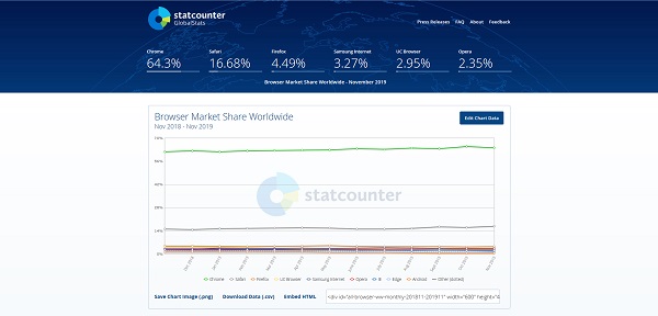 Statystyki strony www i bloga - Statcounter