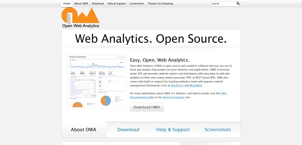 Statystyki strony www i bloga - Web Analytics